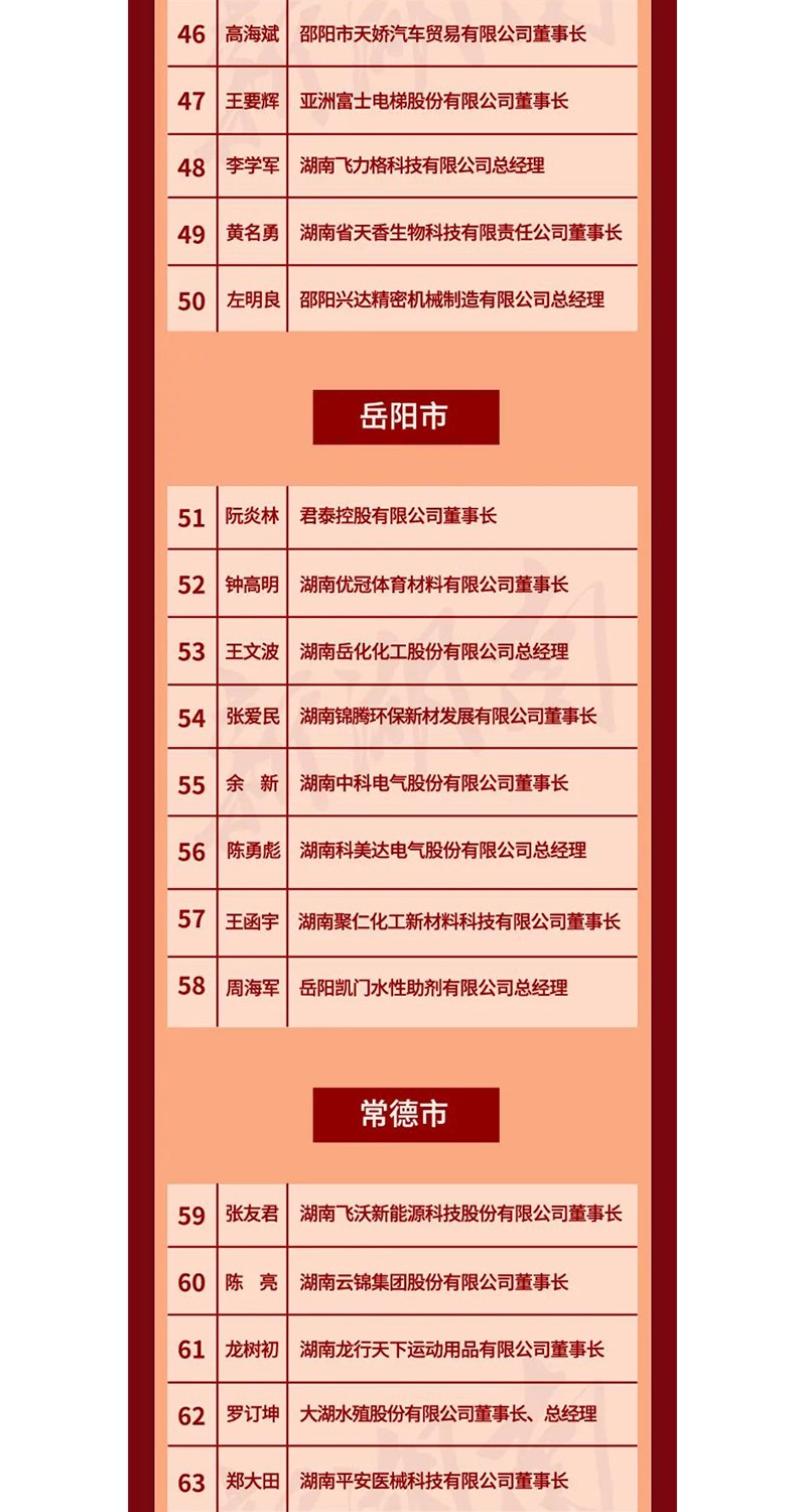 全省表彰！邵陽(yáng)這些企業(yè)和個(gè)人獲獎(jiǎng)